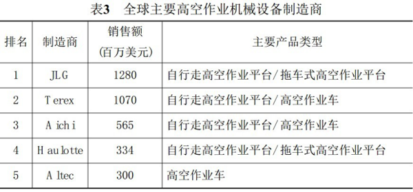 半岛体肓官网(中国)股份有限公司,湖南车载式高空作业平台